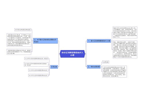 身份证到期需要提前多久办理