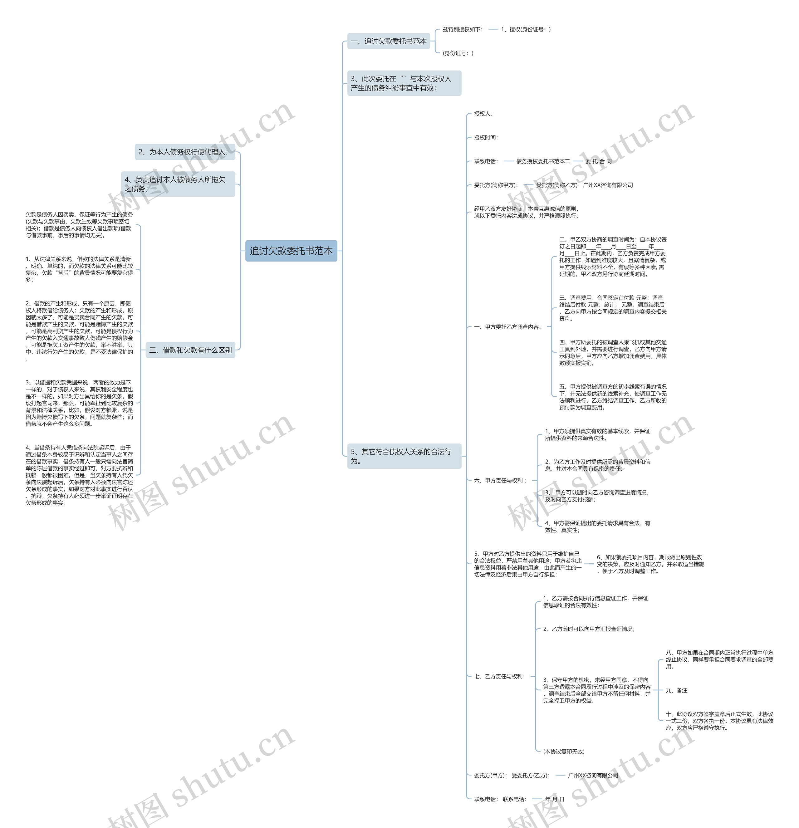 追讨欠款委托书范本思维导图