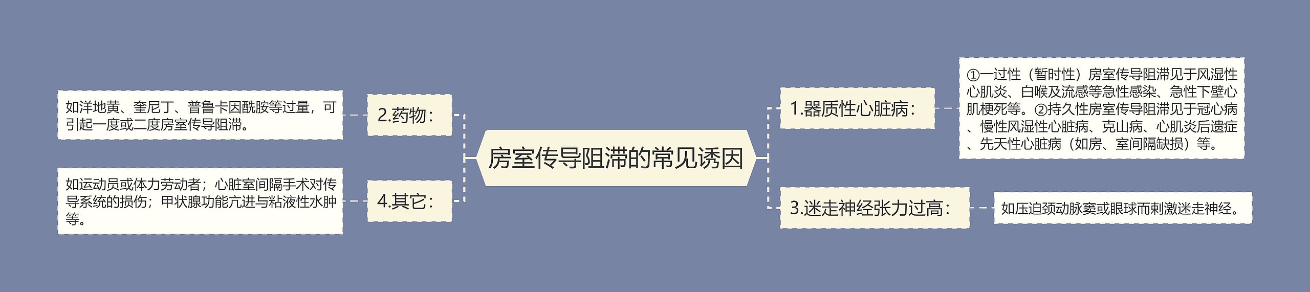 房室传导阻滞的常见诱因 房室传导阻滞的常见诱因