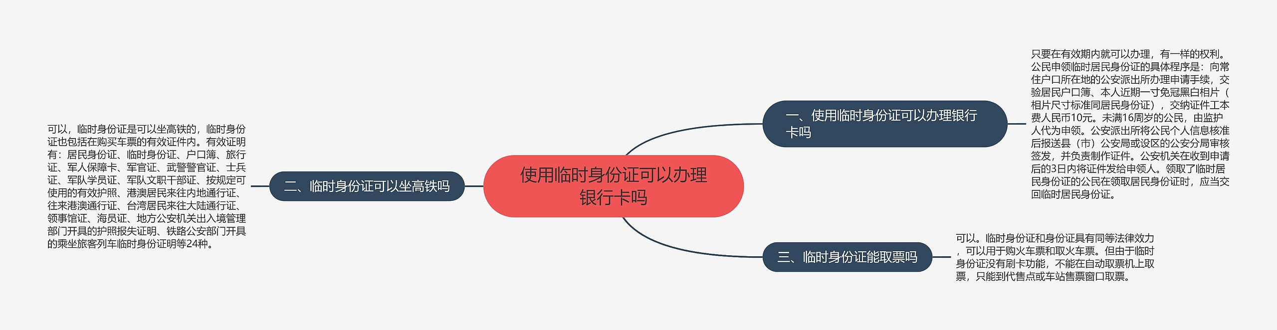 使用临时身份证可以办理银行卡吗