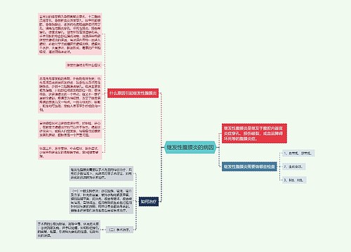 继发性腹膜炎的病因