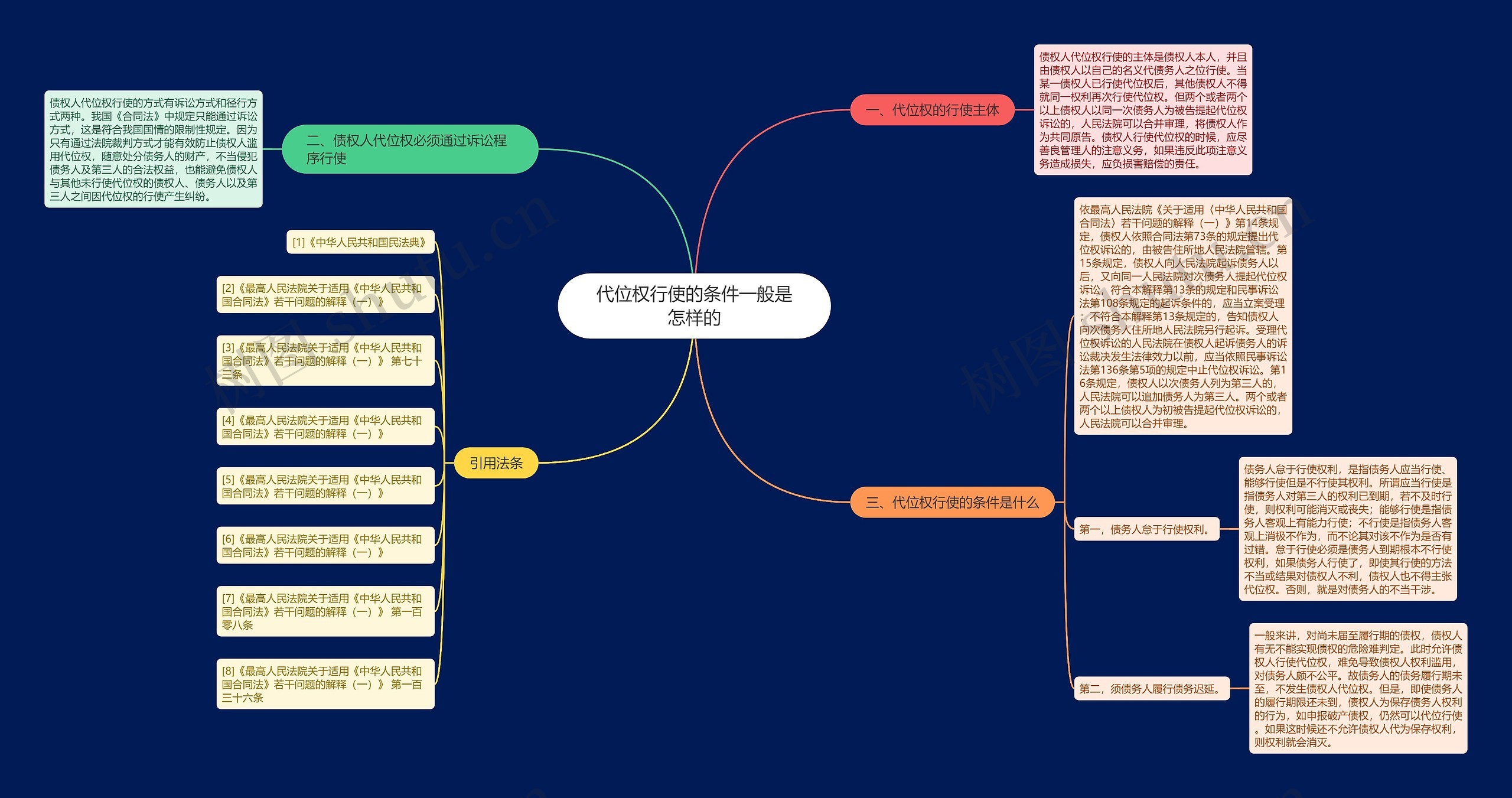 代位权行使的条件一般是怎样的 代位权行使的条件一般是怎样的