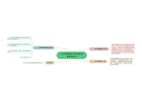 办护照需要多长时间,要准备哪些资料