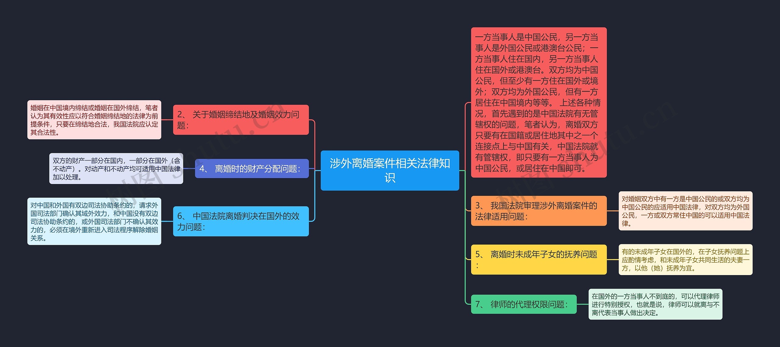 涉外离婚案件相关法律知识