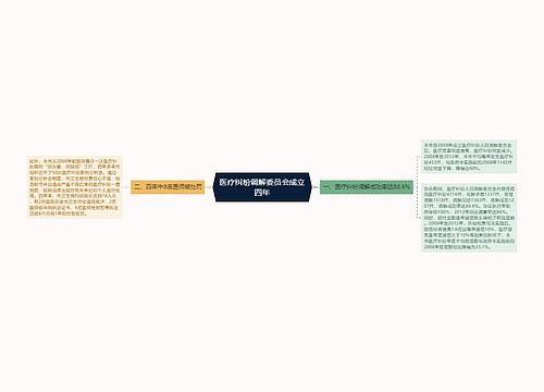 医疗纠纷调解委员会成立四年