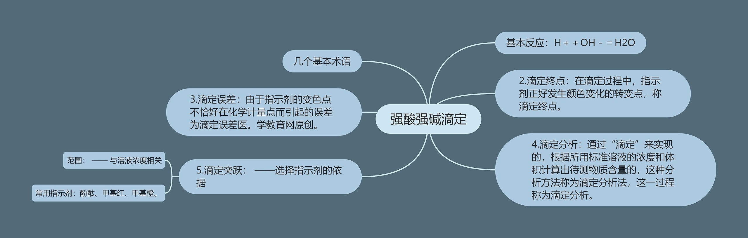 强酸强碱滴定思维导图