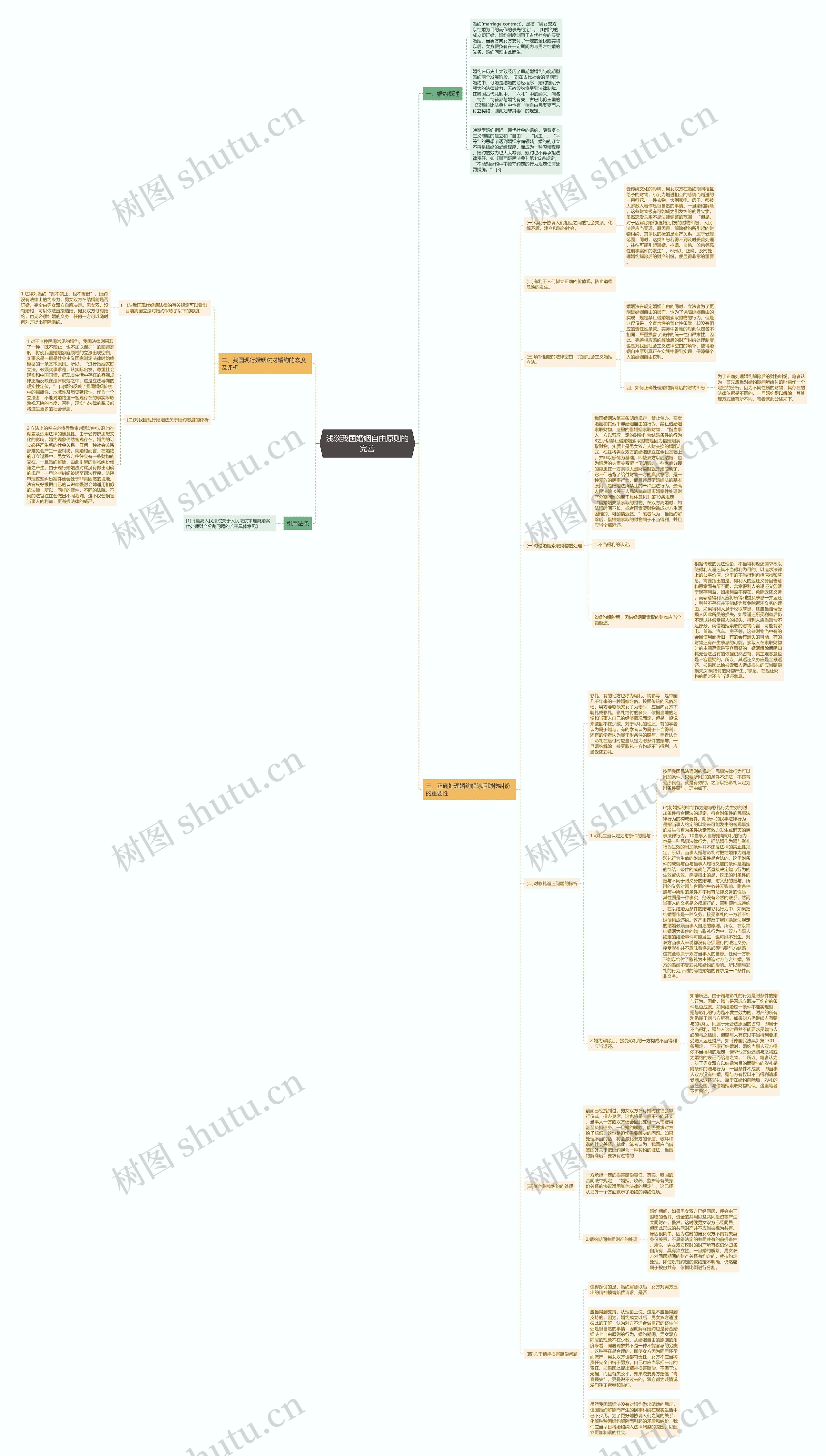 浅谈我国婚姻自由原则的完善思维导图