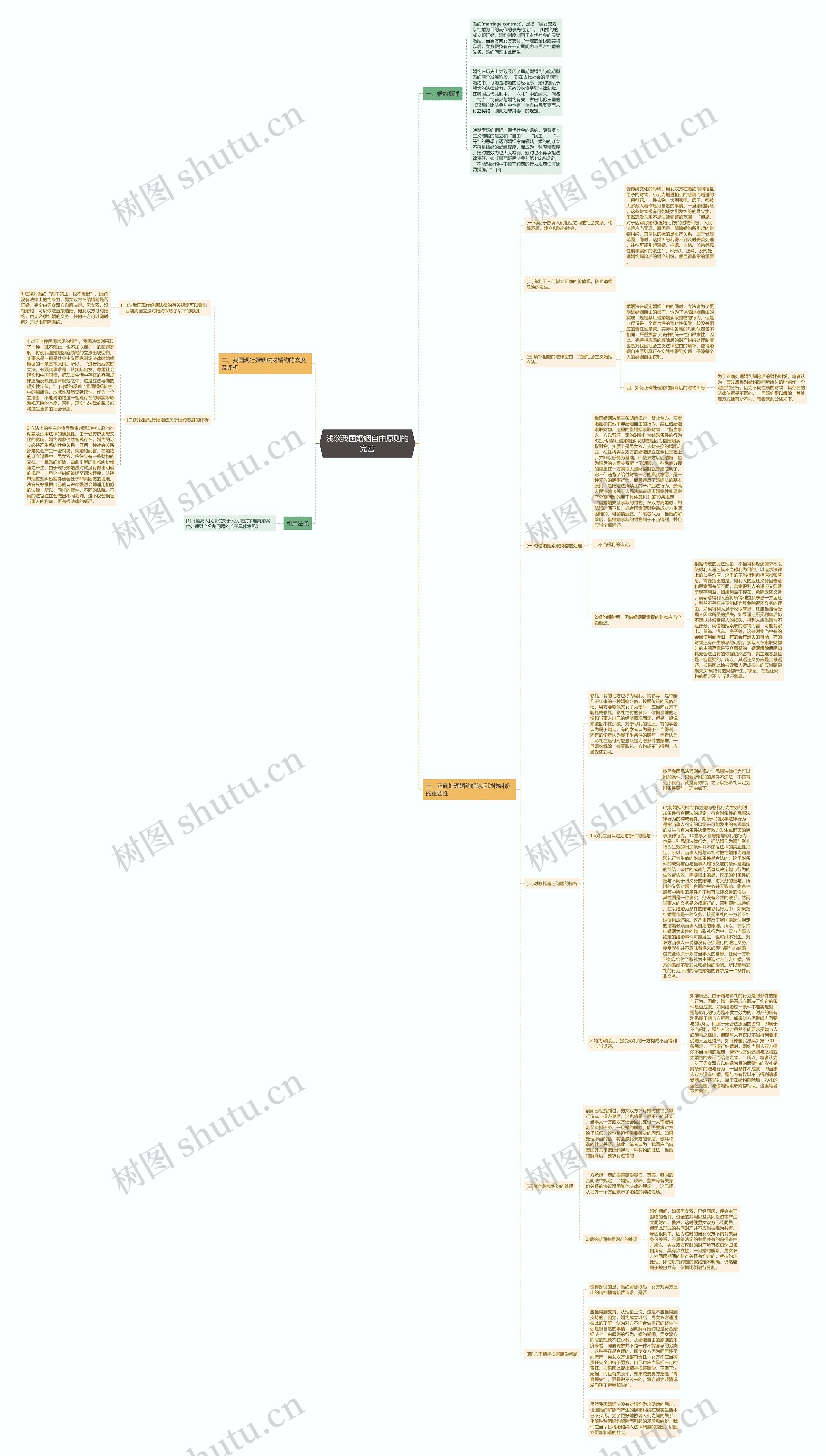 浅谈我国婚姻自由原则的完善 浅谈我国婚姻自由原则的完善
