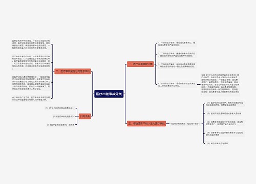 医疗出差事故分类