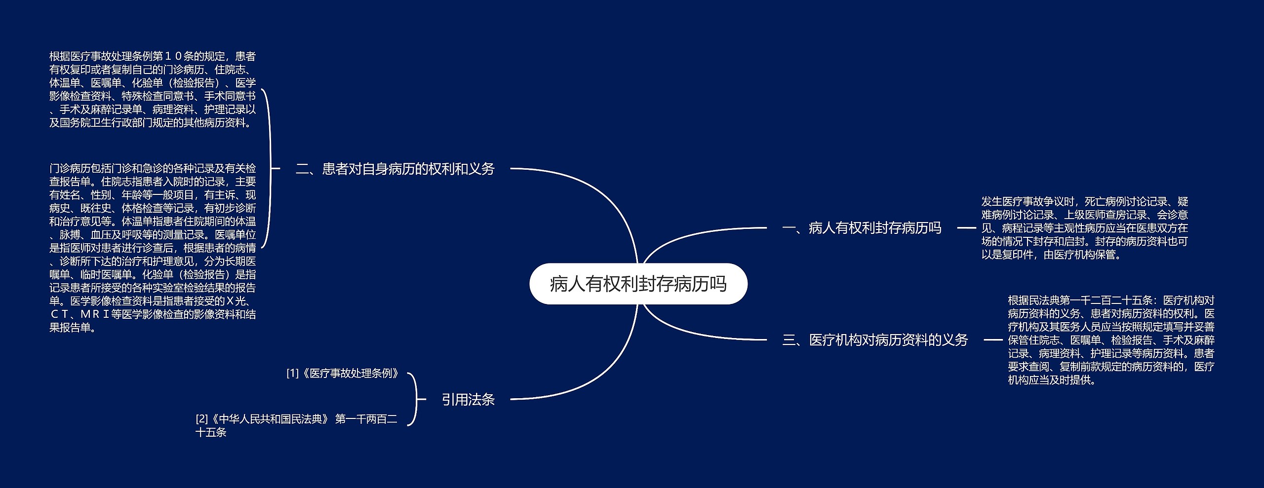 病人有权利封存病历吗