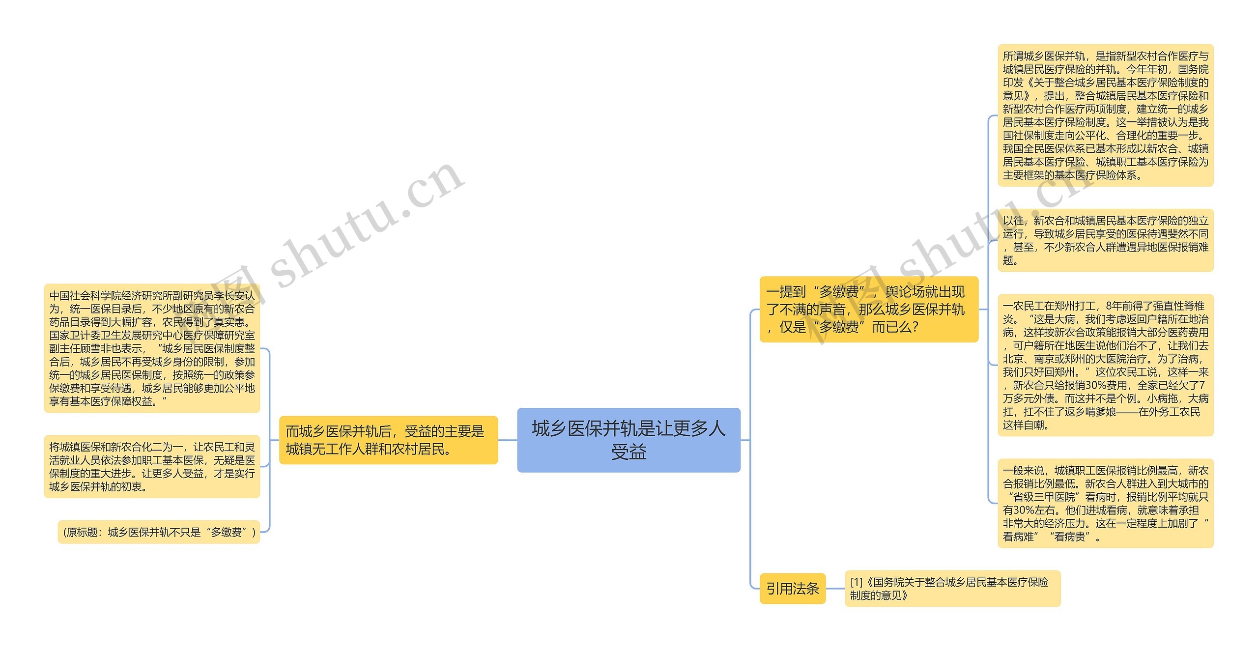 城乡医保并轨是让更多人受益