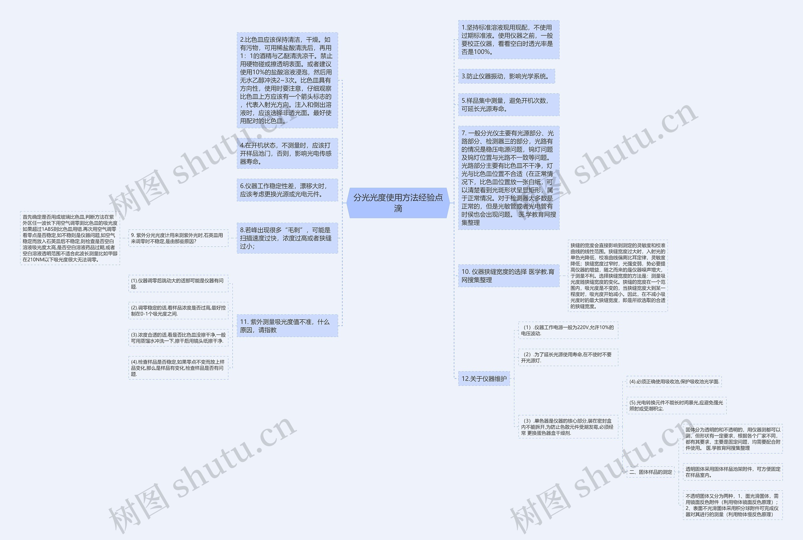 分光光度使用方法经验点滴