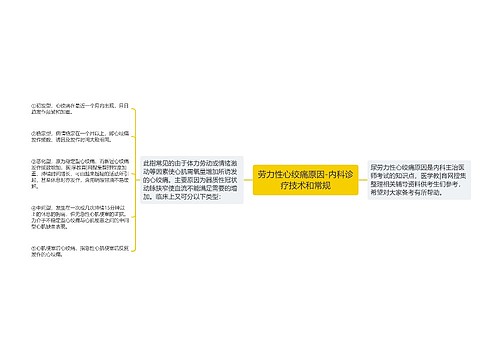 劳力性心绞痛原因-内科诊疗技术和常规