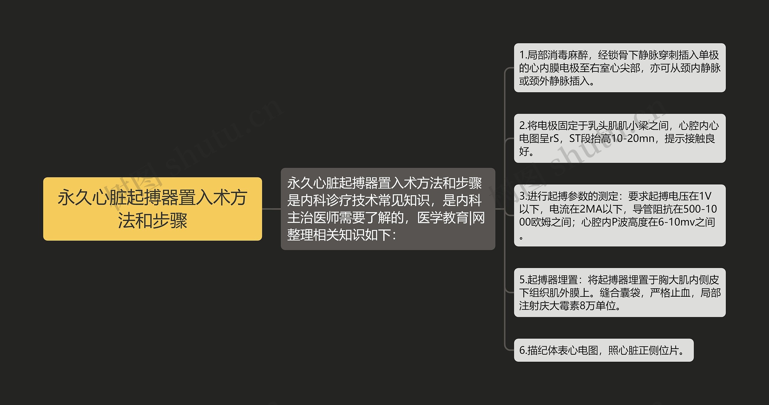 永久心脏起搏器置入术方法和步骤