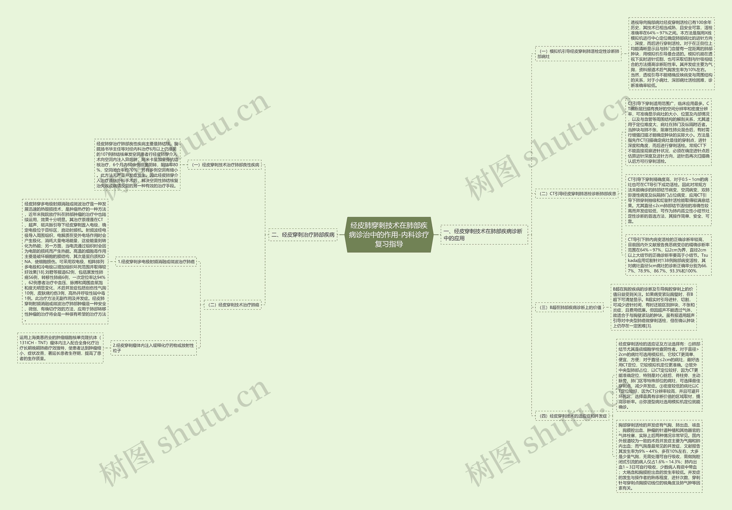 经皮肺穿刺技术在肺部疾病诊治中的作用-内科诊疗复习指导思维导图