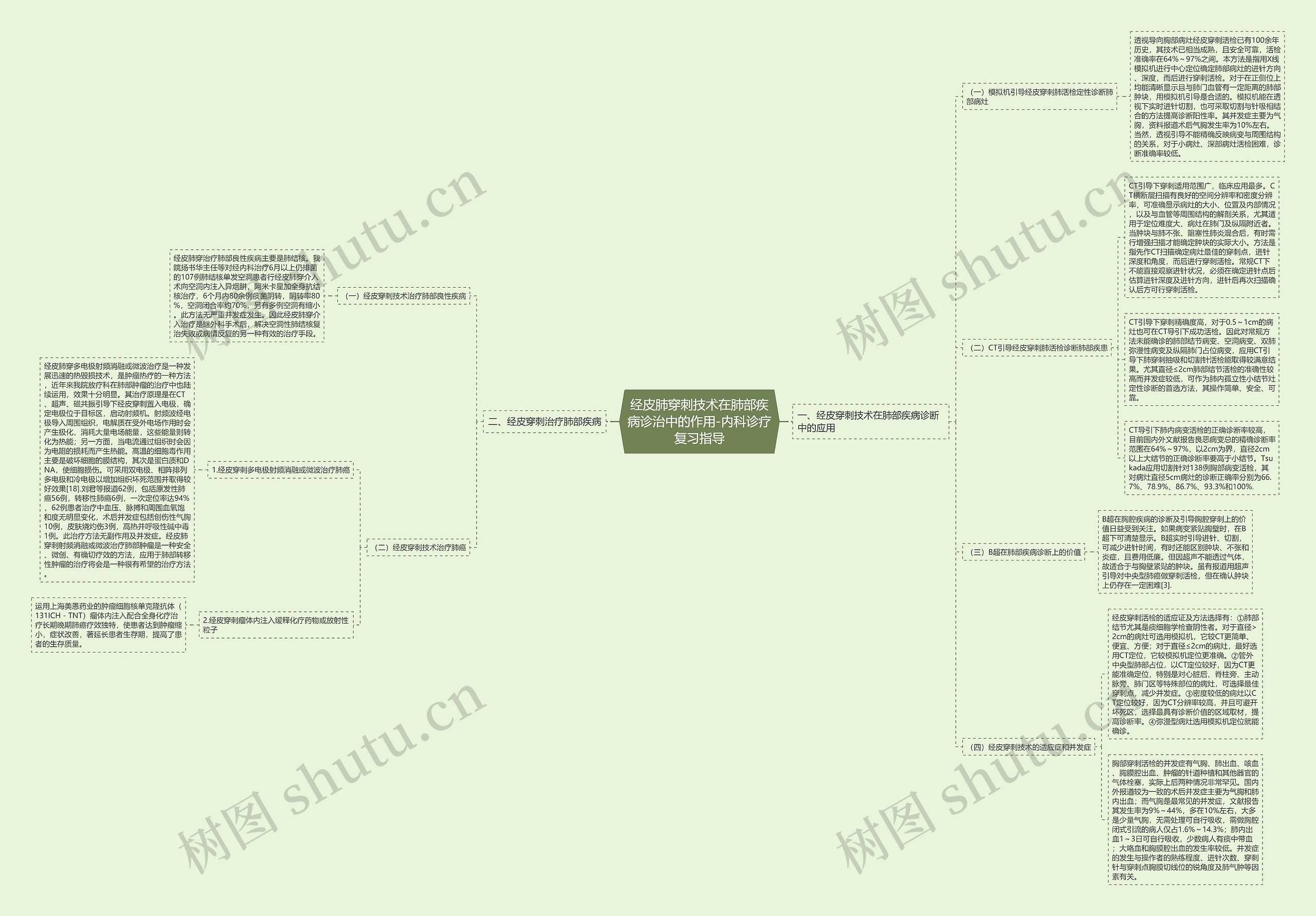 经皮肺穿刺技术在肺部疾病诊治中的作用-内科诊疗复习指导 经皮肺穿刺技术在肺部疾病诊治中的作用-内科诊疗复习指导