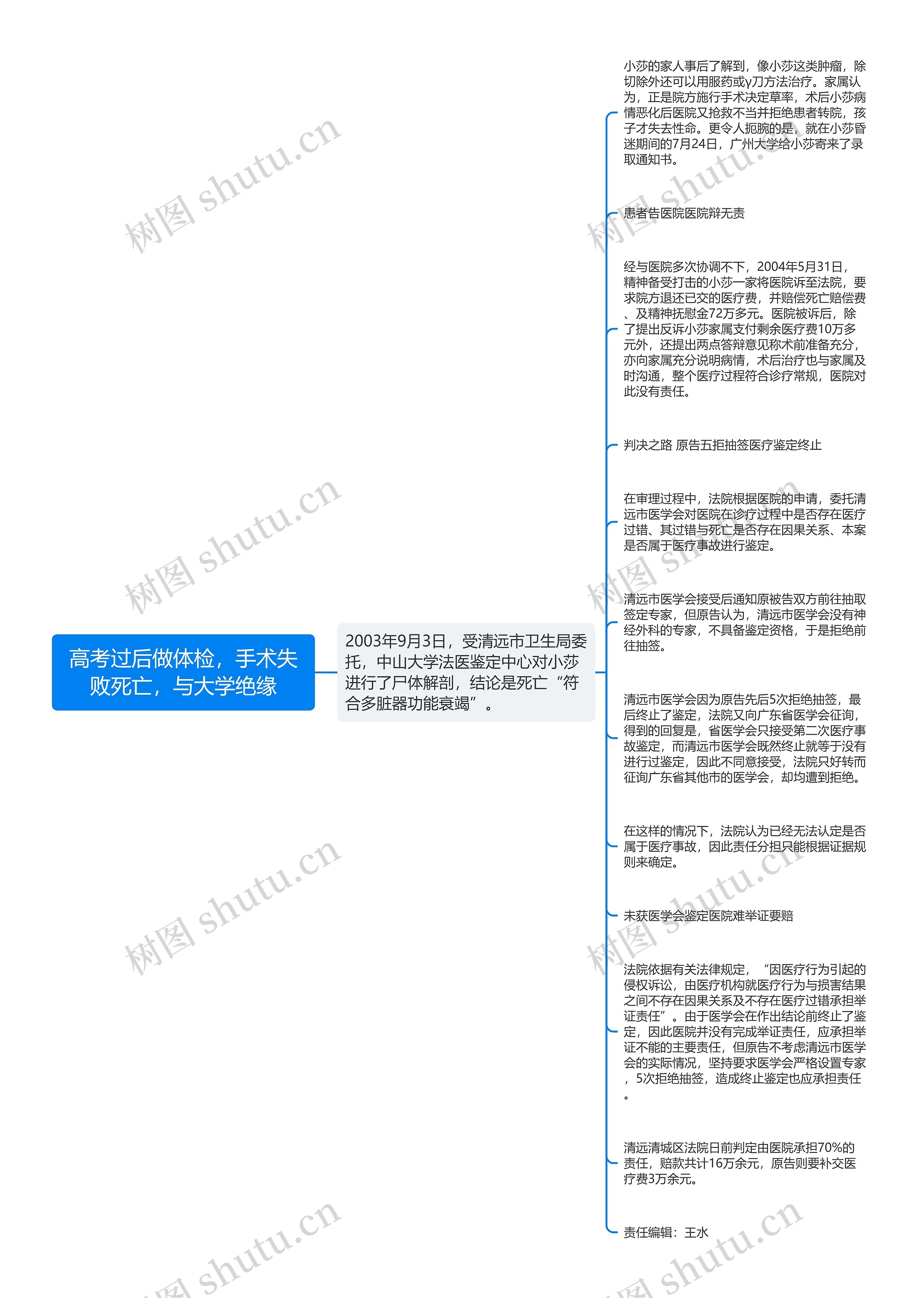 高考过后做体检，手术失败死亡，与大学绝缘