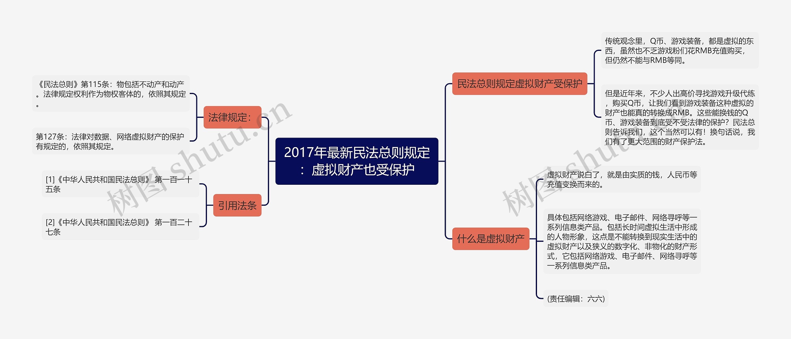 2017年最新民法总则规定:虚拟财产也受保护 2017年最新民法总则规定:虚拟财产也受保护