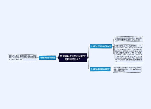 胃食管反流病的病因和发病机制是什么？