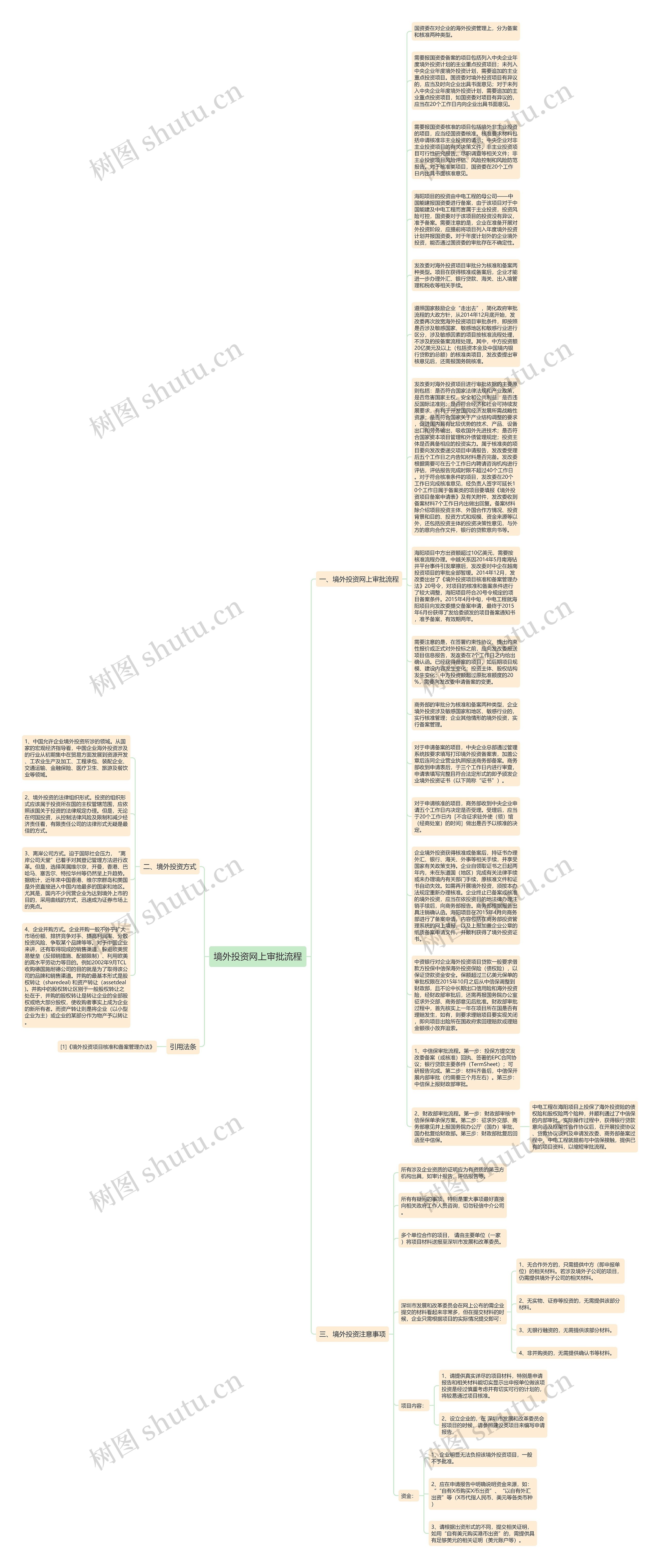 境外投资网上审批流程思维导图