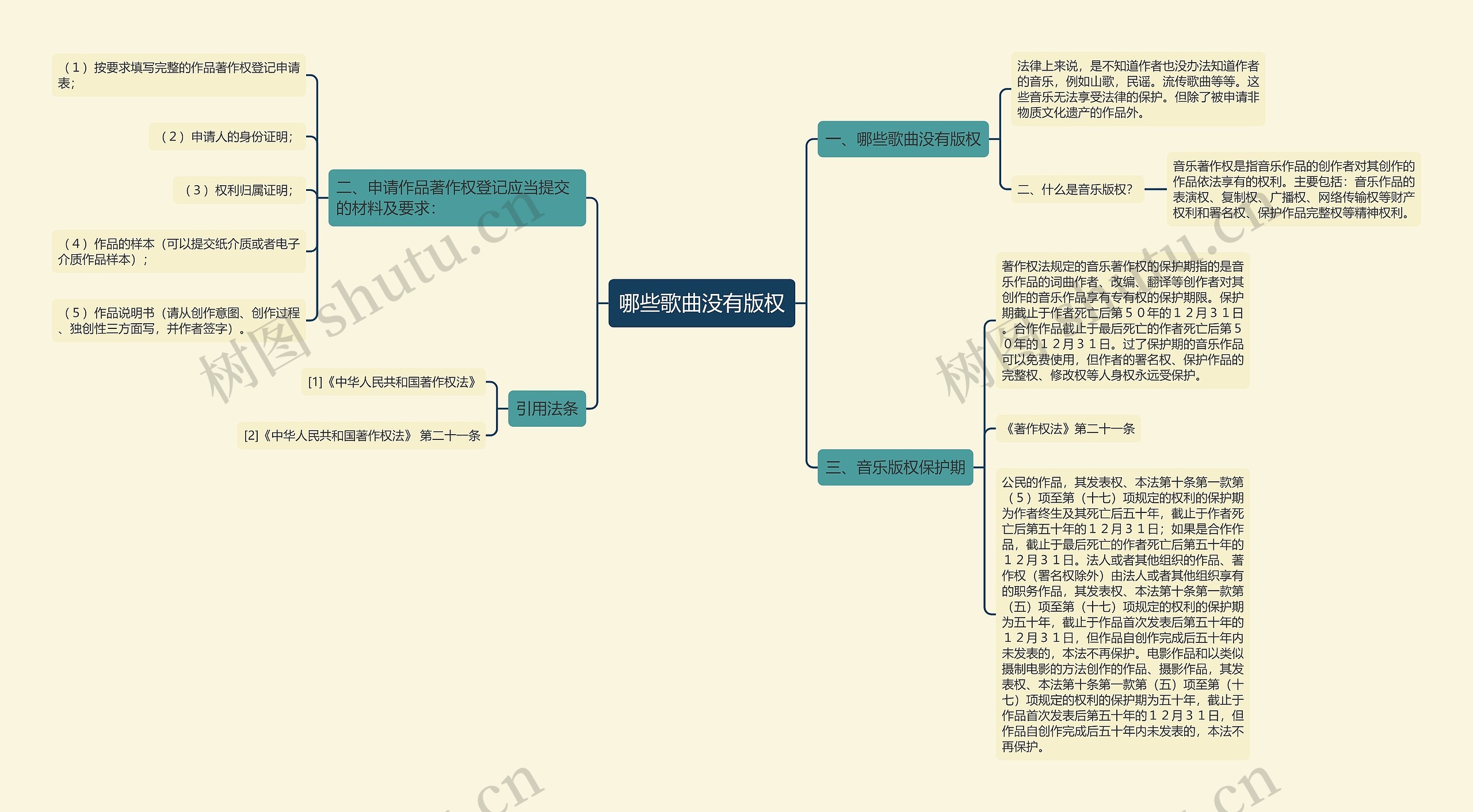 哪些歌曲没有版权 哪些歌曲没有版权