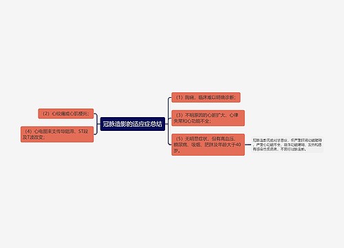 冠脉造影的适应症总结