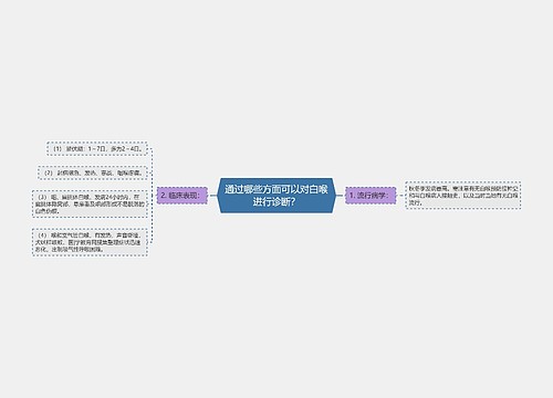 通过哪些方面可以对白喉进行诊断？