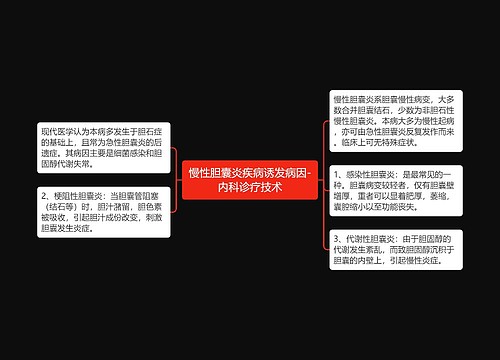 慢性胆囊炎疾病诱发病因-内科诊疗技术