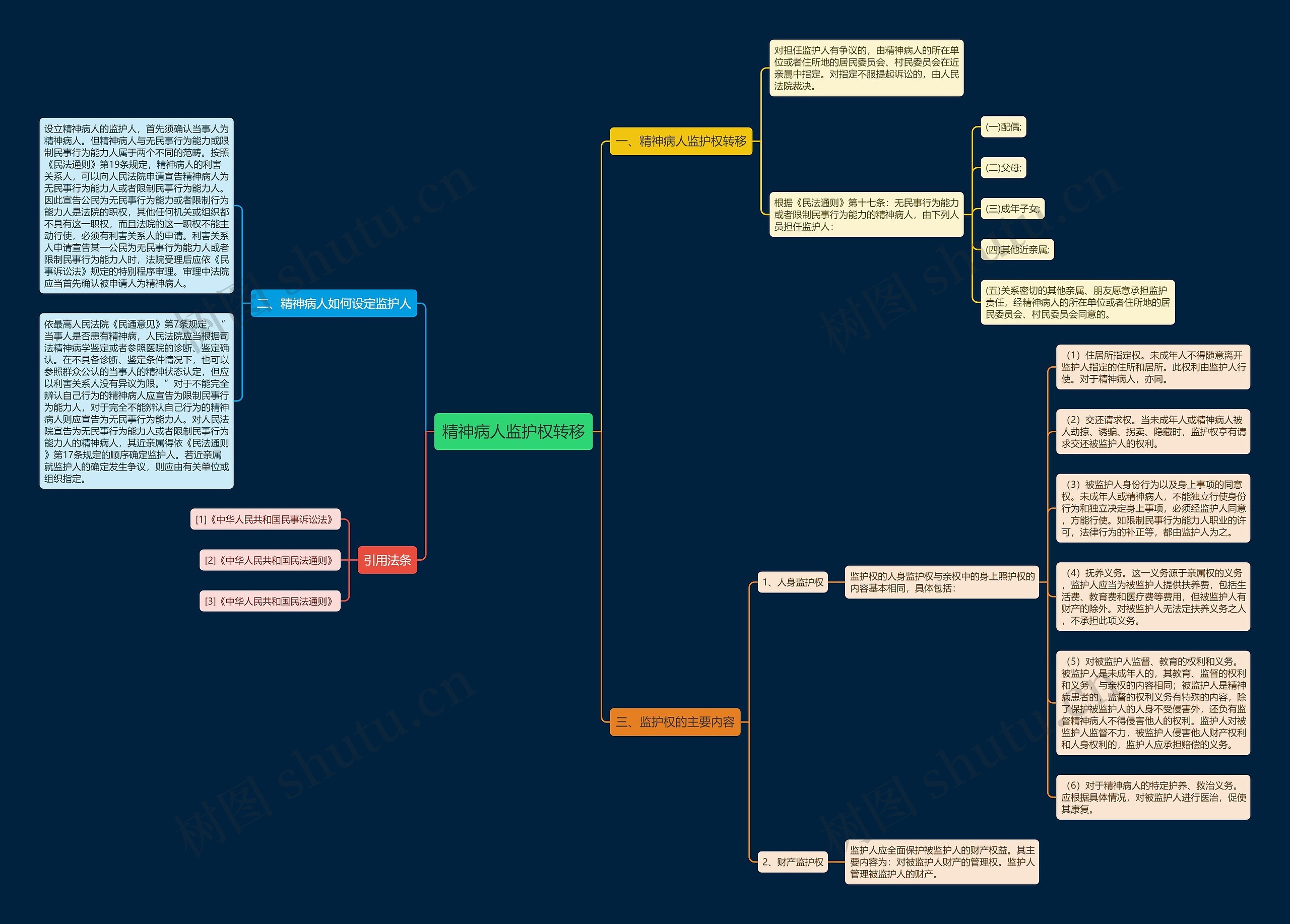 精神病人监护权转移 精神病人监护权转移