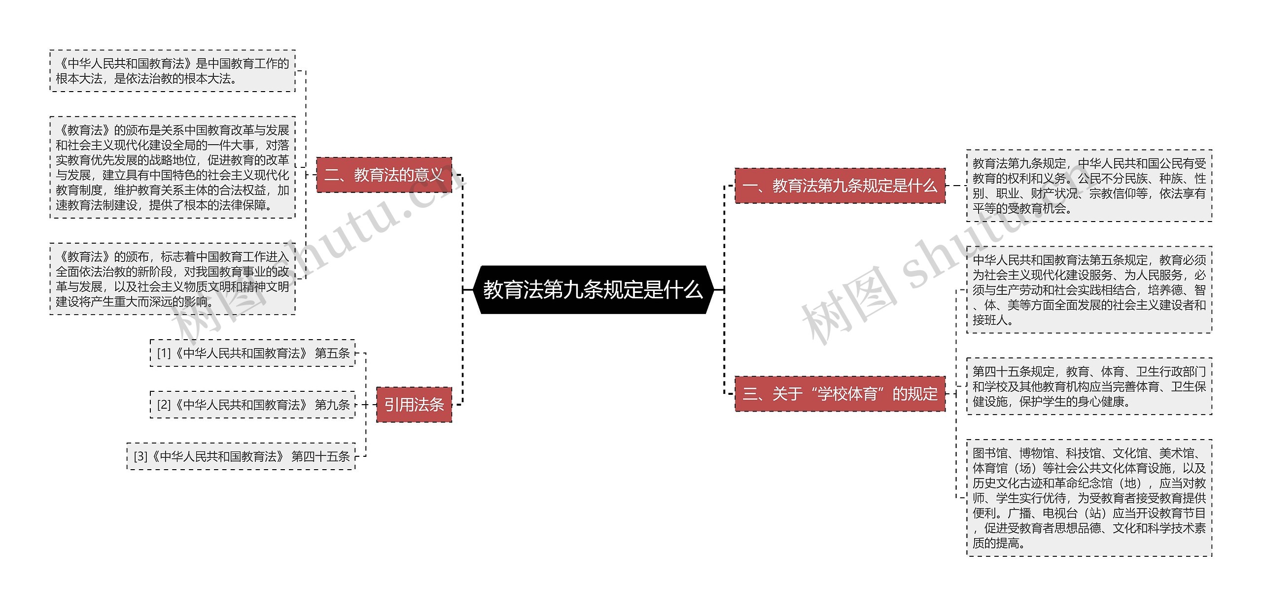 教育法第九条规定是什么思维导图