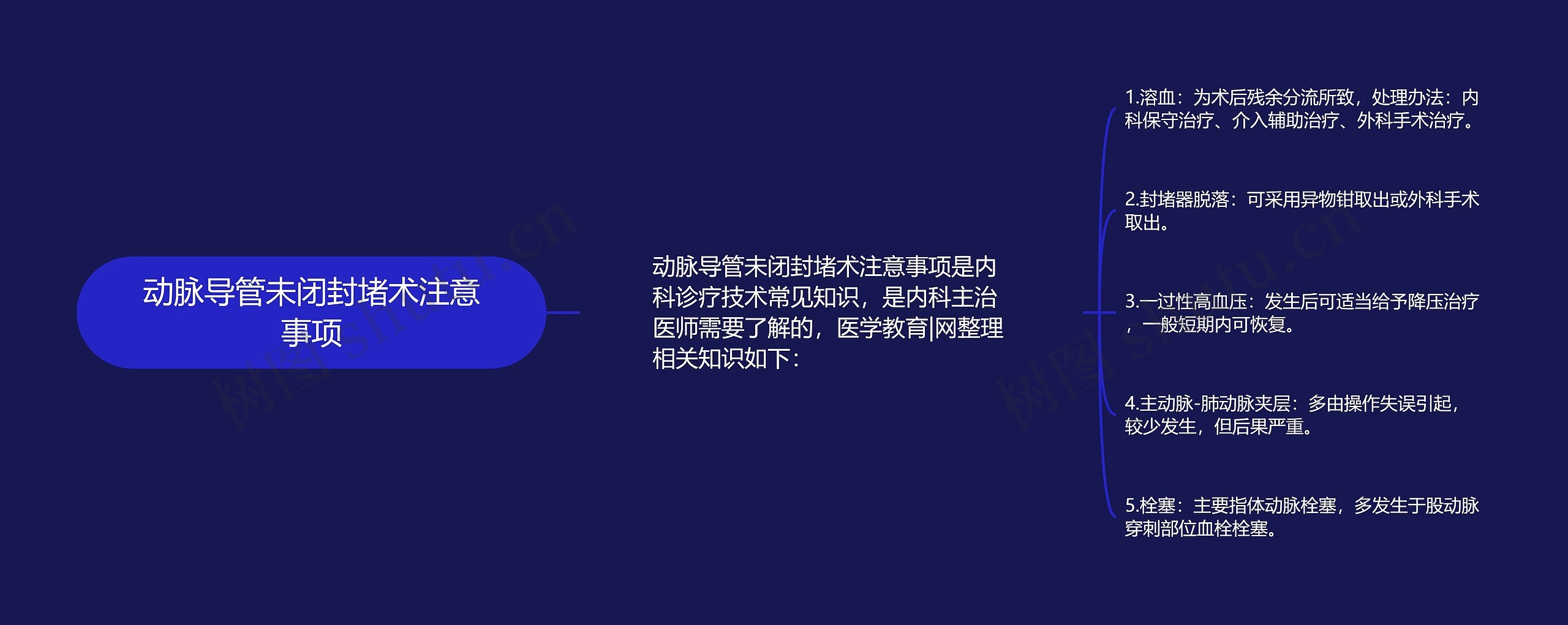 动脉导管未闭封堵术注意事项思维导图