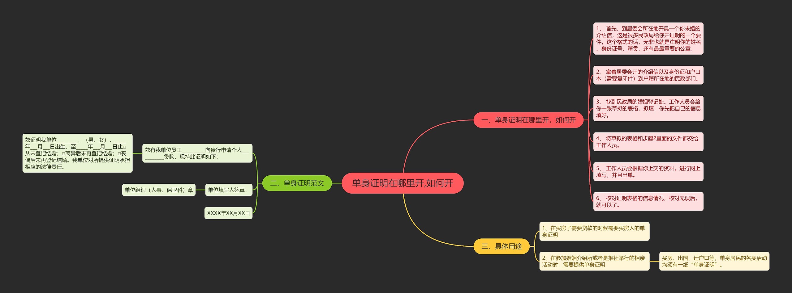 单身证明在哪里开,如何开思维导图