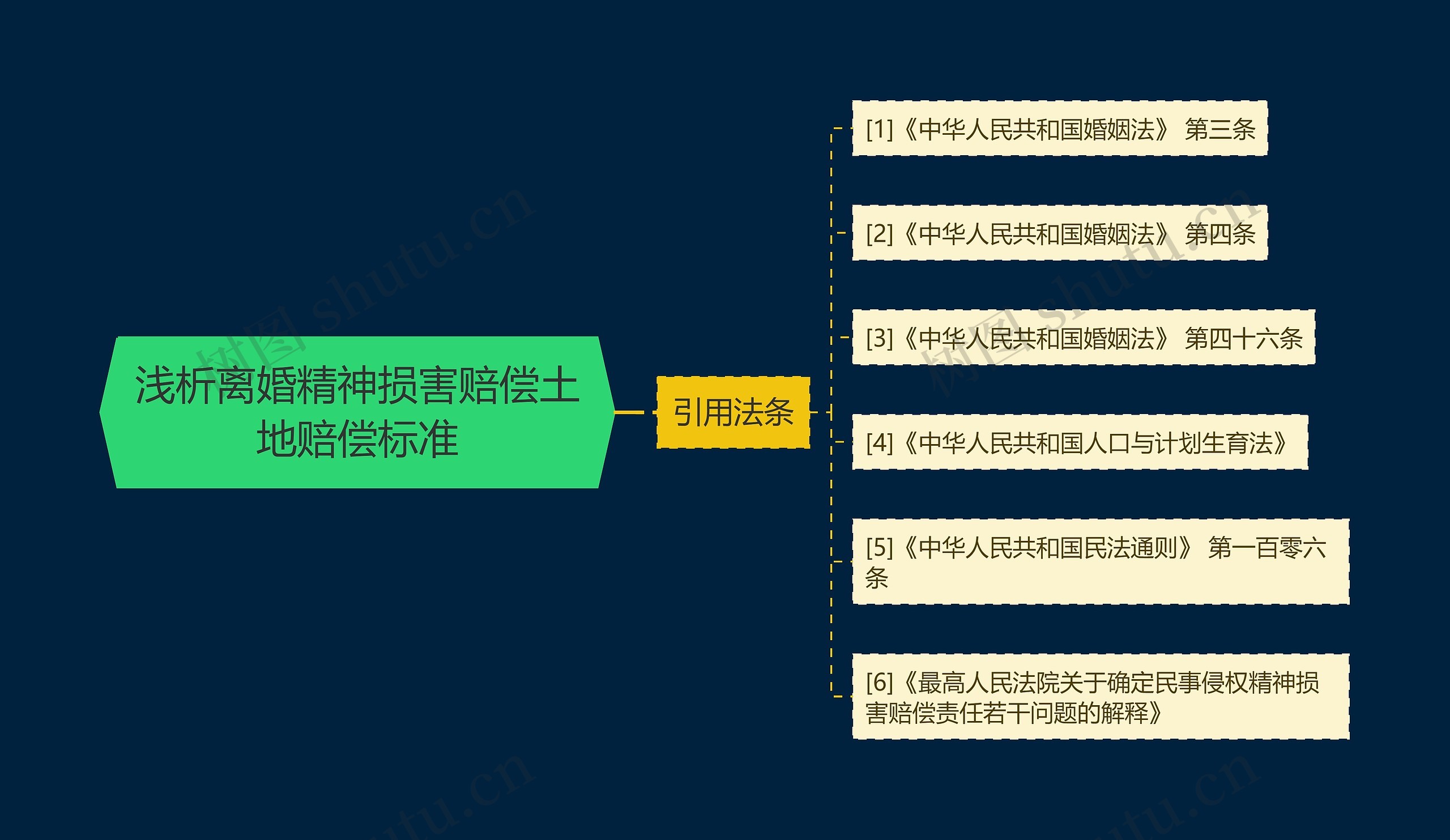 浅析离婚精神损害赔偿土地赔偿标准