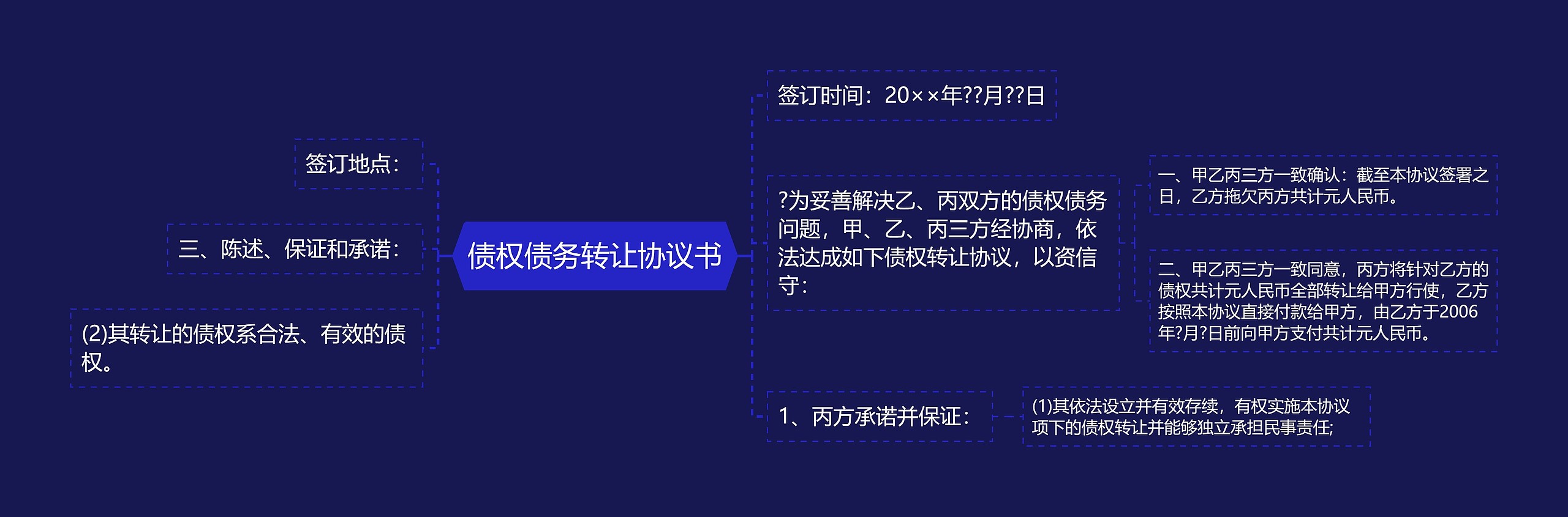 债权债务转让协议书思维导图