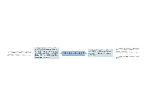 我国公民享有哪些名誉权