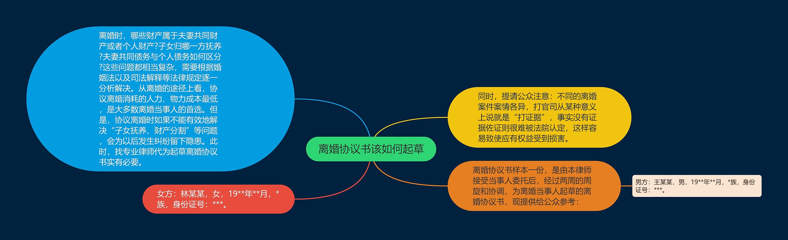 离婚协议书该如何起草 离婚协议书该如何起草