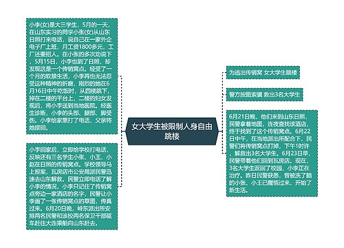 女大学生被限制人身自由跳楼