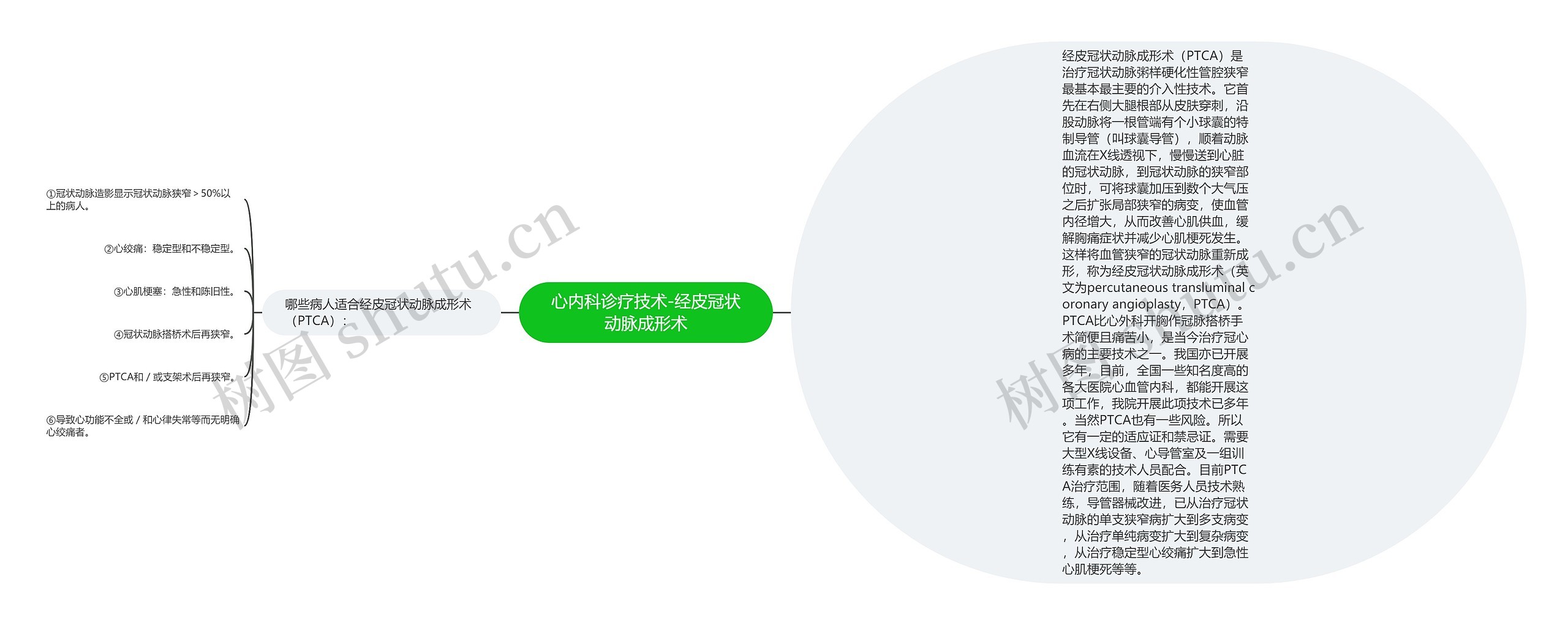 心内科诊疗技术-经皮冠状动脉成形术思维导图