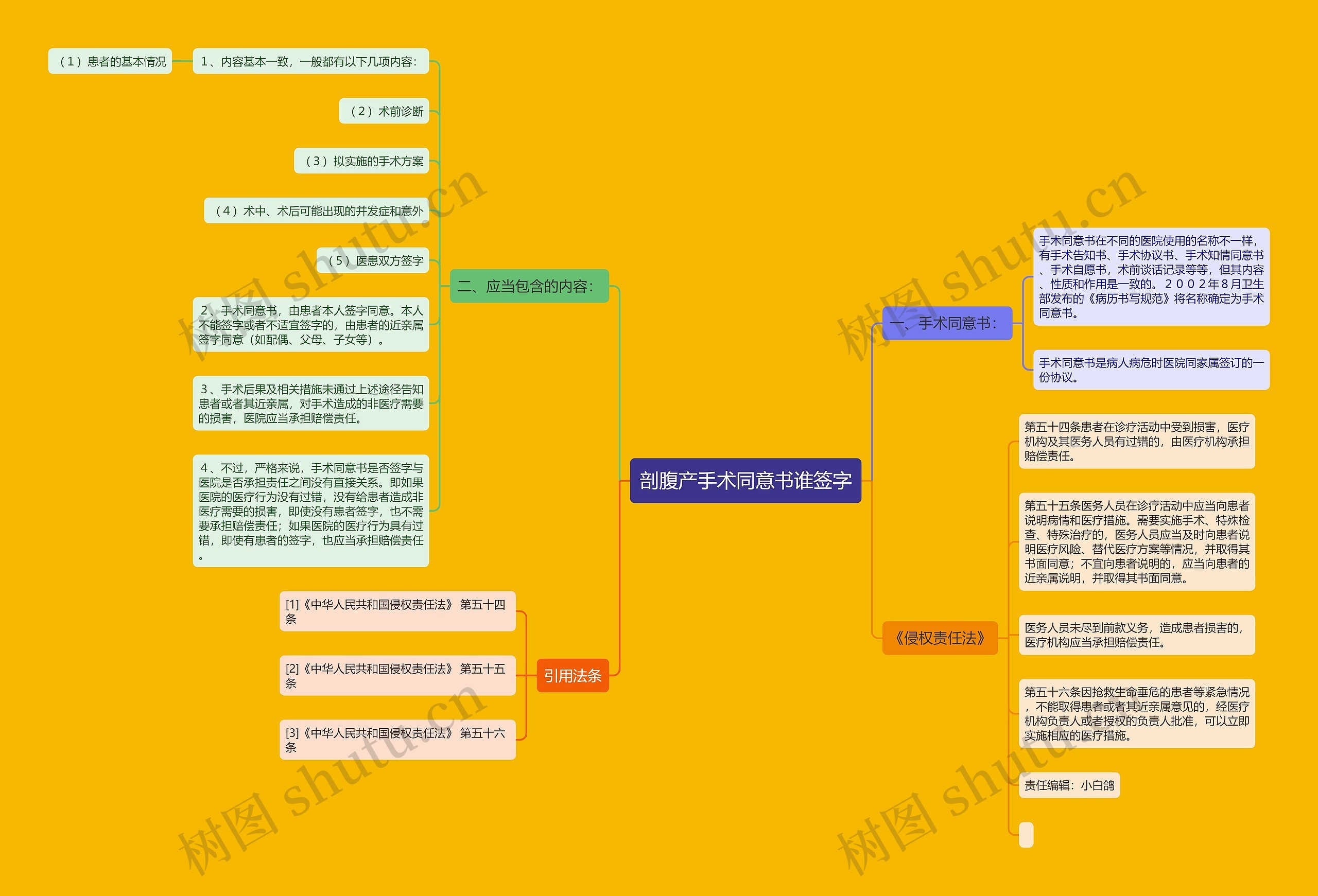 剖腹产手术同意书谁签字 剖腹产手术同意书谁签字