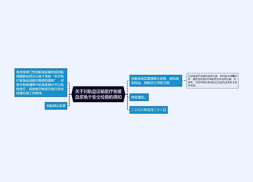 关于对航空运输医疗救援血浆免于安全检查的通知