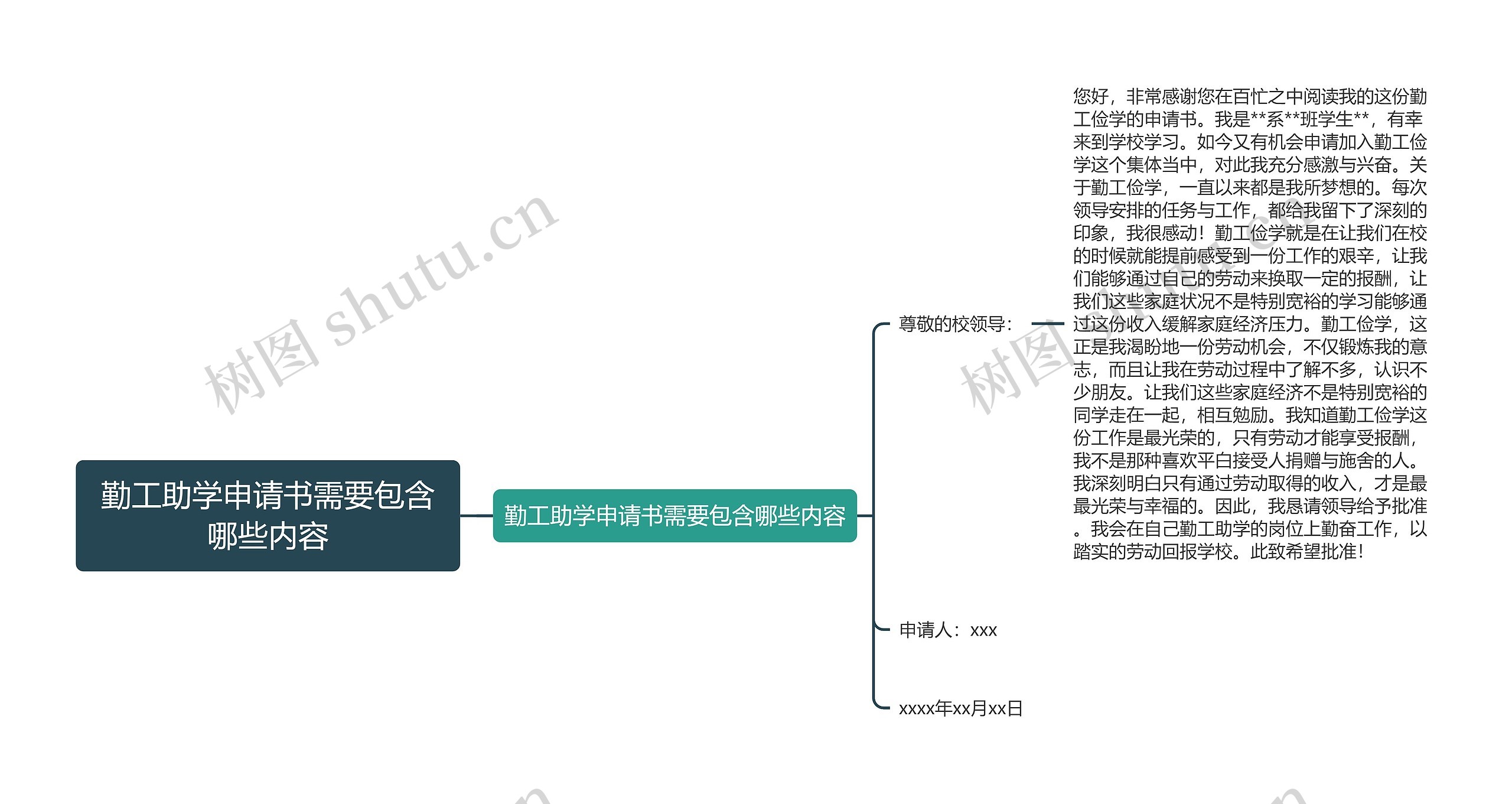 勤工助学申请书需要包含哪些内容