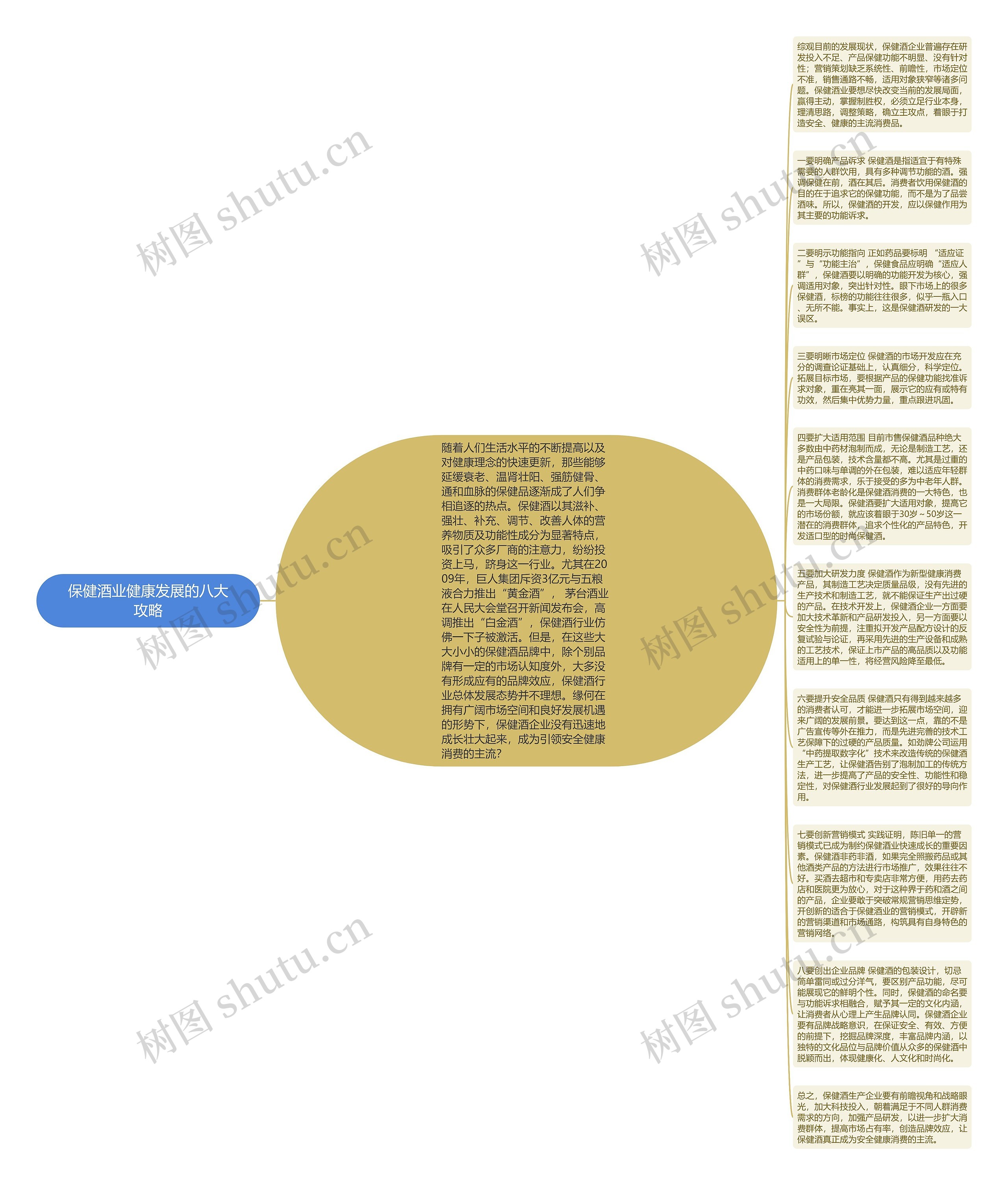 保健酒业健康发展的八大攻略思维导图