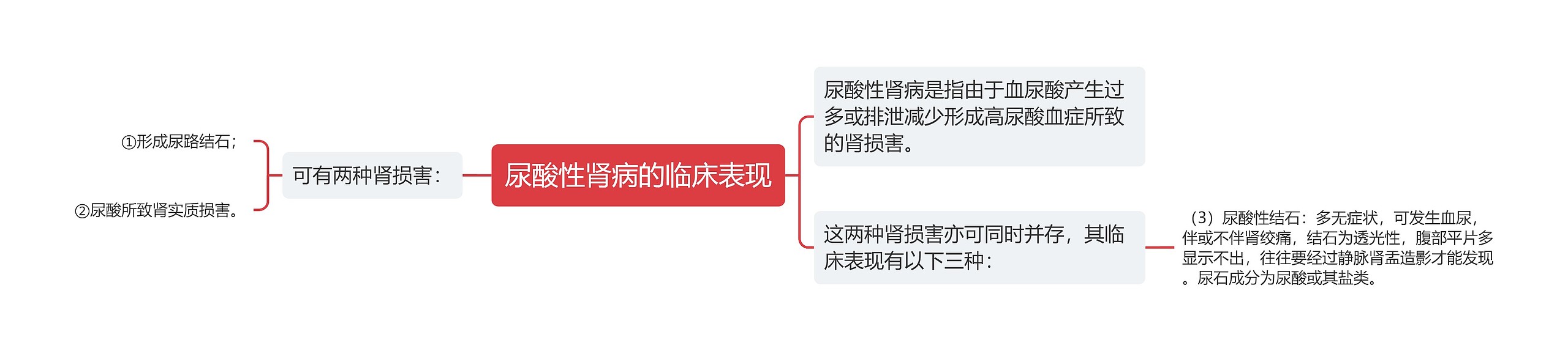 尿酸性肾病的临床表现 尿酸性肾病的临床表现