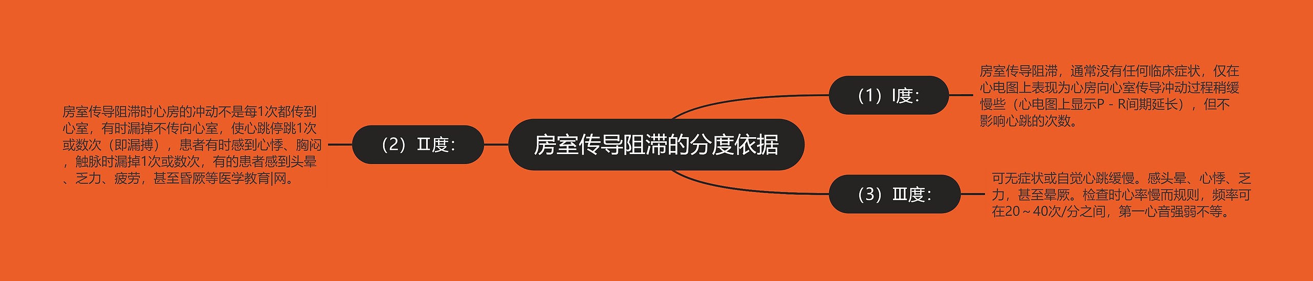 房室传导阻滞的分度依据 房室传导阻滞的分度依据