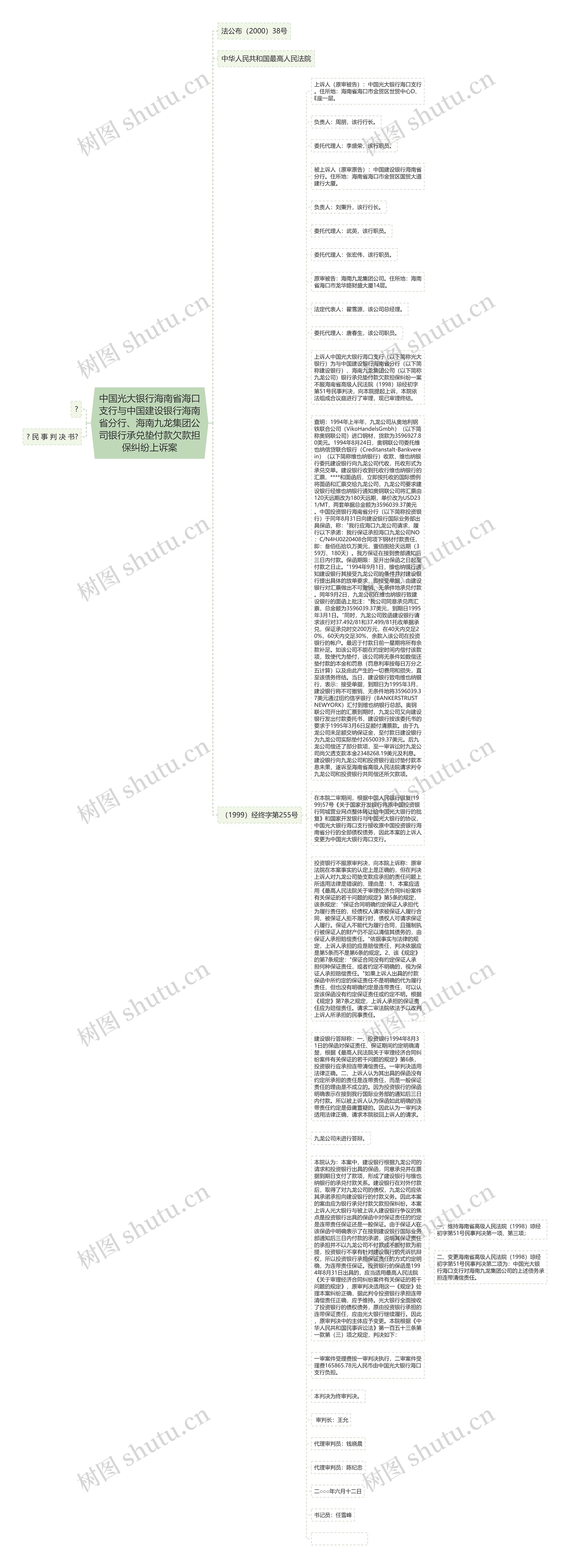 中国光大银行海南省海口支行与中国建设银行海南省分行、海南九龙集团公司银行承兑垫付款欠款担保纠纷上诉案思维导图