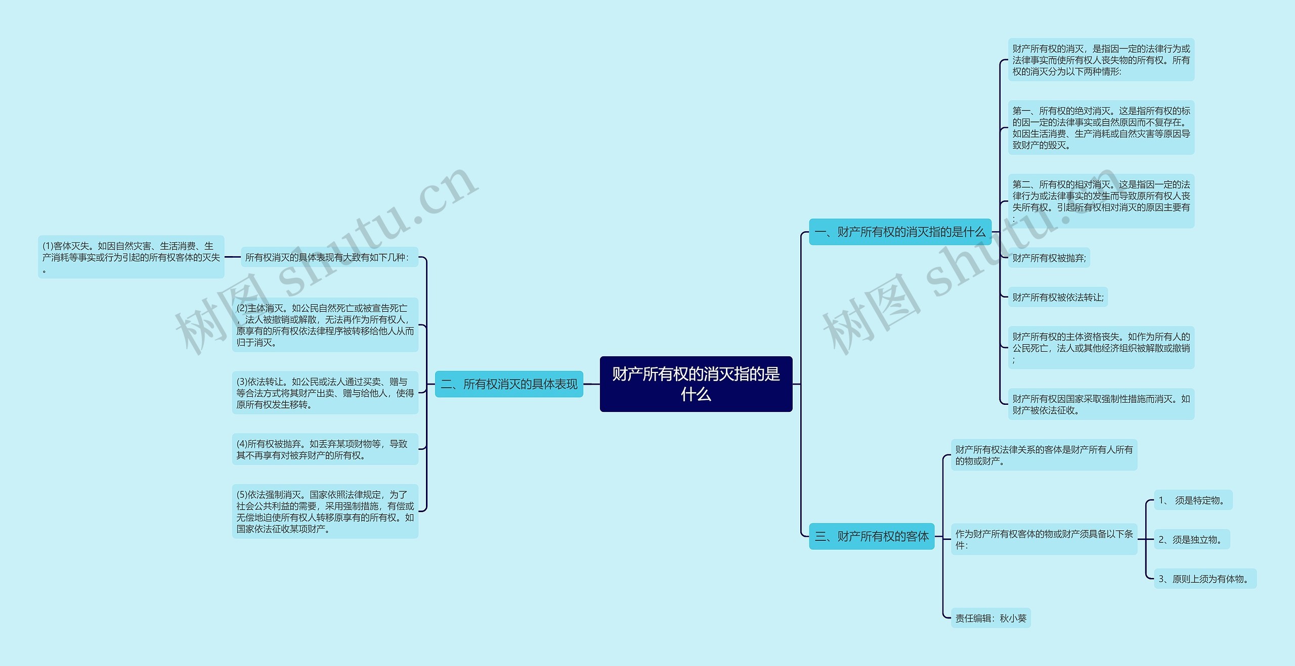 财产所有权的消灭指的是什么 财产所有权的消灭指的是什么