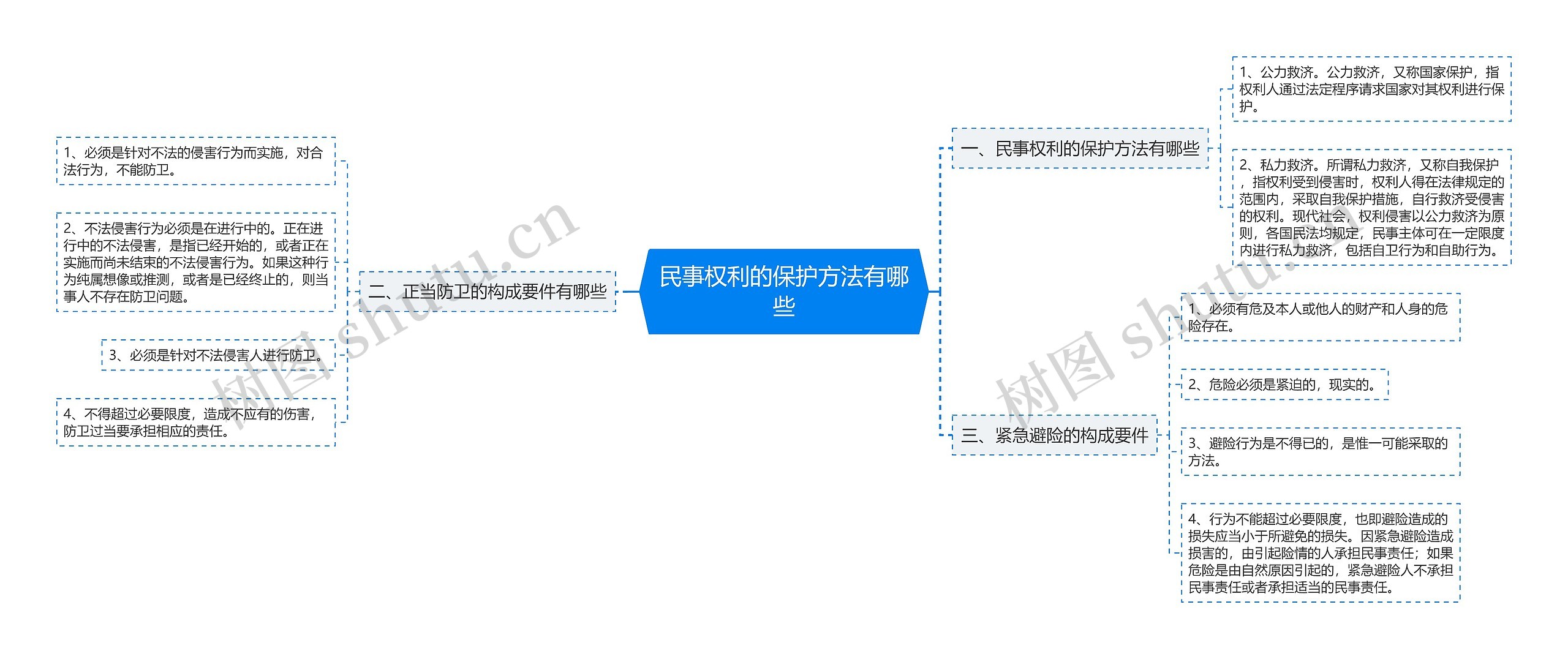 民事权利的保护方法有哪些