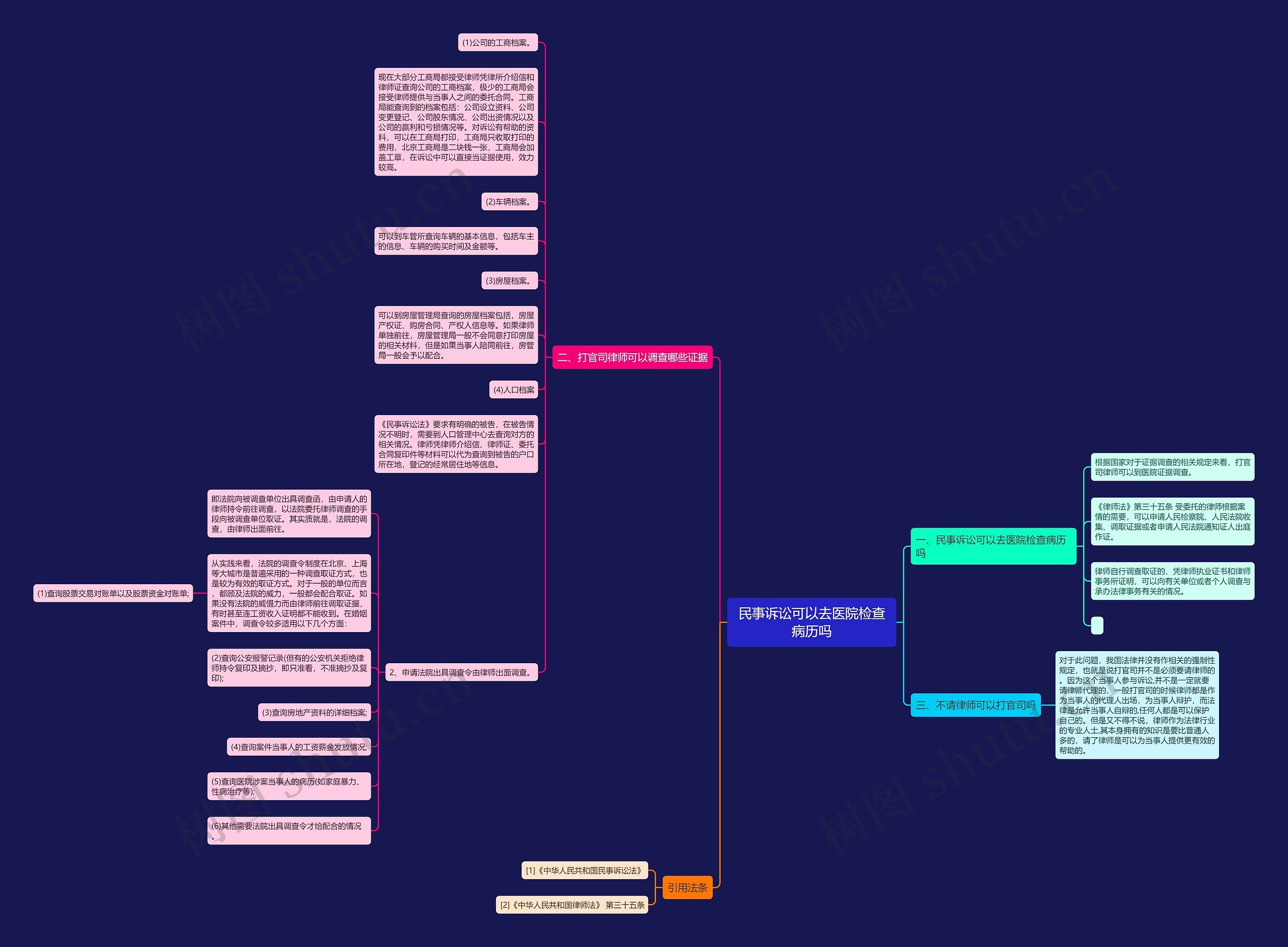 民事诉讼可以去医院检查病历吗 民事诉讼可以去医院检查病历吗