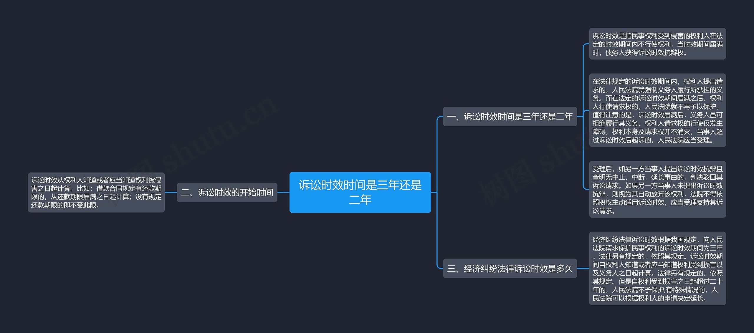 诉讼时效时间是三年还是二年思维导图