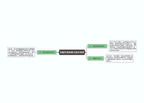 尿酸性肾病常见临床表现